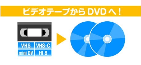 VHS/DVD作成の流れ